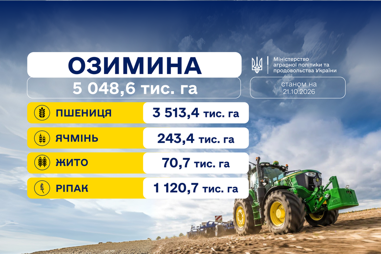 графік