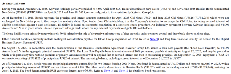У вересні 2025 року Kyivstar Group виплатила VEON $124 млн за борговою розпискою