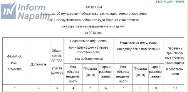 савченко судьи