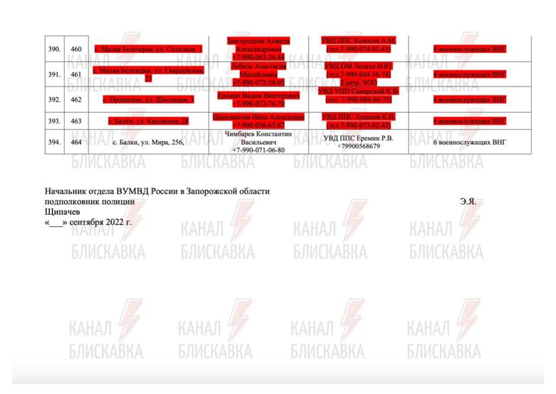 Предатели и силовики РФ, причастные к референдуму в Запорожской области 85