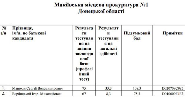 прокуратура собеседование