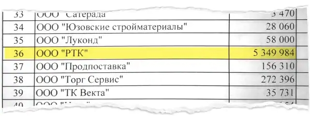 Росія фінансує ОРДЛО, проводячи гроші через Південну Осетію, - The Washington Post 03