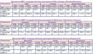 Тратить чужое по-дикому, как будто завтра не наступит никогда. Левиафан сожрал капитализм, свободу и демократию.