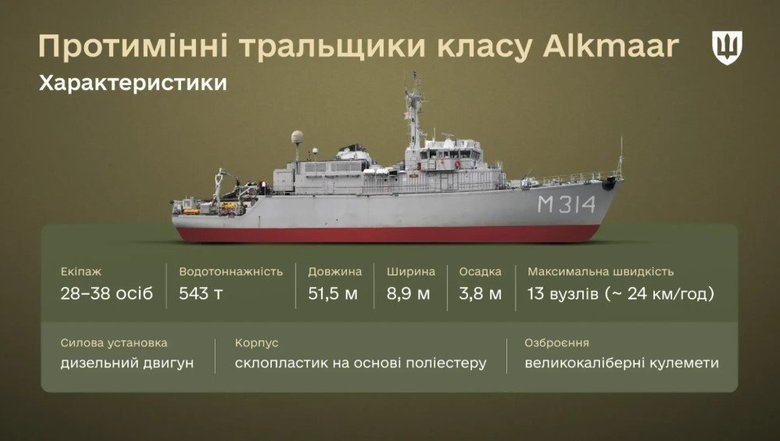 Україна отримає від Нідерландів тральщик класу Alkmaar