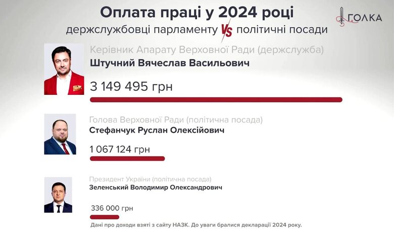 штучний