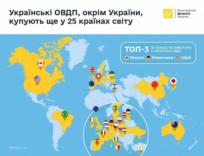 облігації