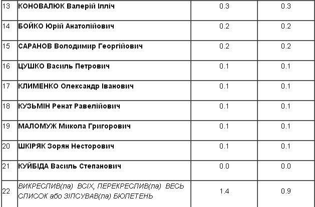 экзит-пол
