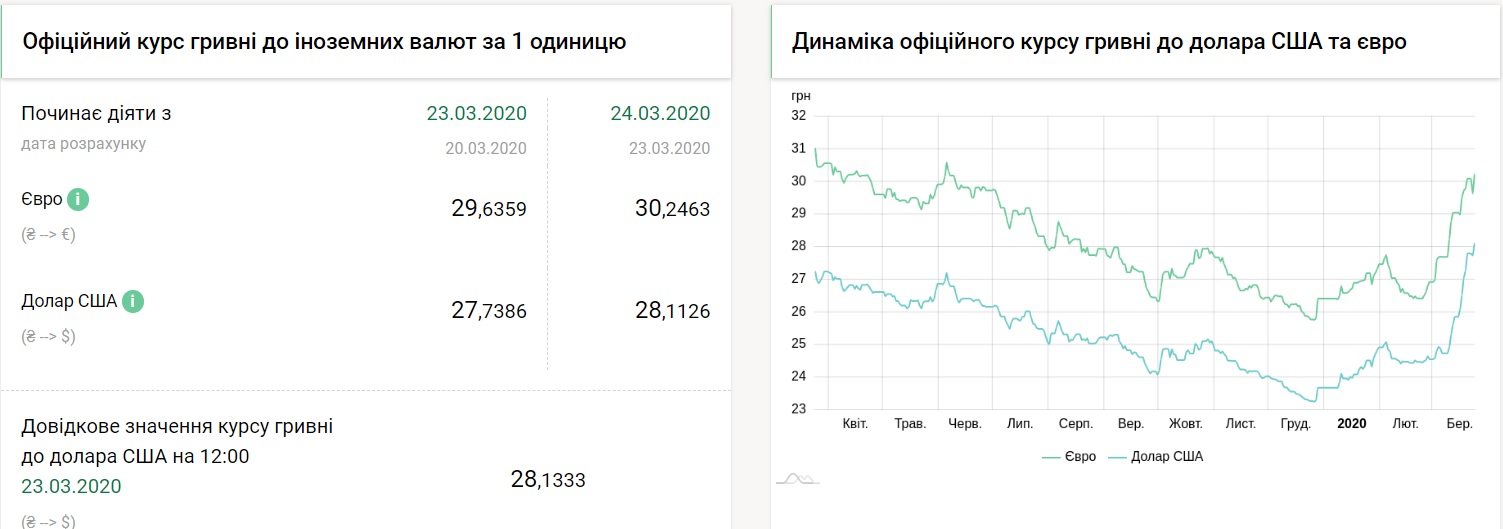 Курс беларусь к доллару на сегодня