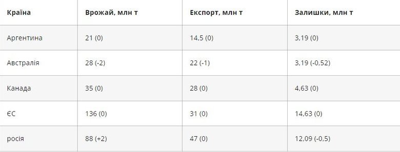 графік