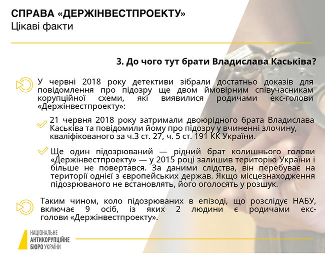 Суд заарештував двоюрідного брата екс-глави Держінвестпроекту Каськіва, призначивши заставу 2,6 млн грн, - НАБУ 04