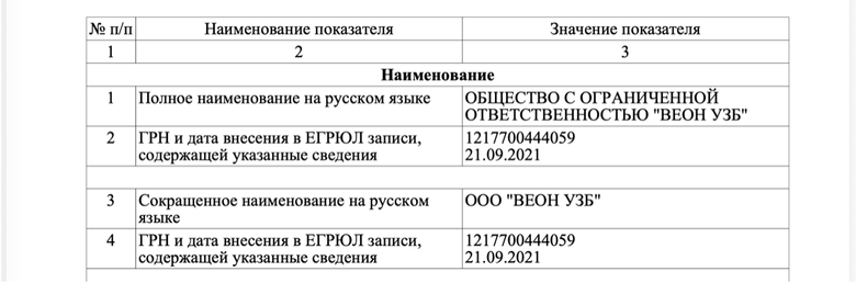 Київстар та російська ООО ВЕОН УЗБ на юридичному рівні до 2025 року мали ідентичних власників