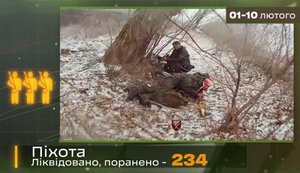 Drones of the 7th Airborne Corps eliminated 234 occupiers and 233 shelters in 10 days of February. VIDEO