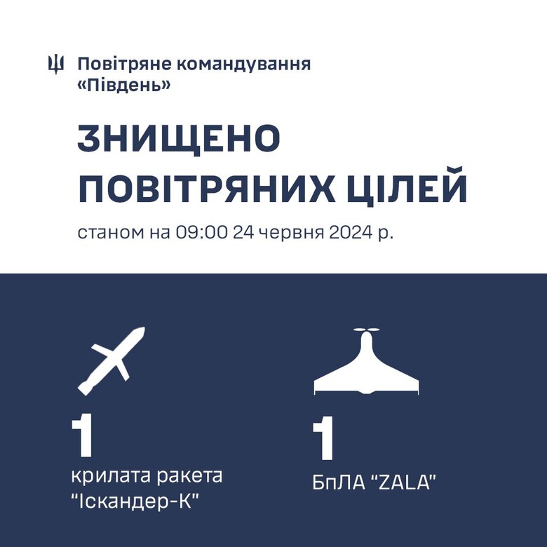 Робота сил ППО на Півдні