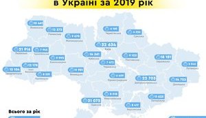 310 605 немовлят народилися в Україні у 2019 році, - Мін'юст. ІНФОГРАФІКА