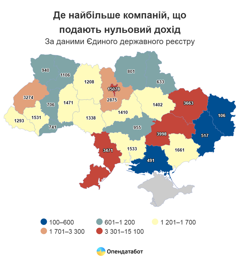 графік