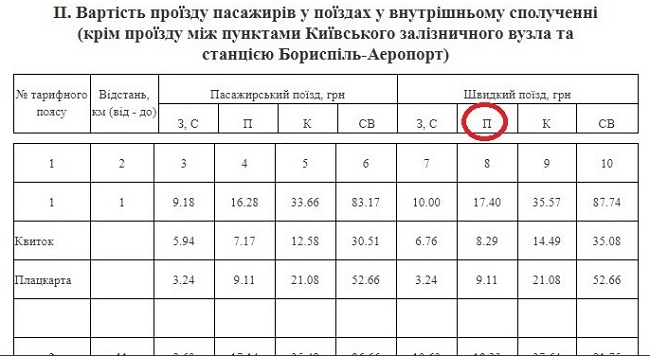 За что платит пассажир, покупая железнодорожный билет 05