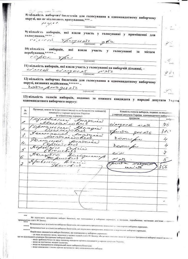 Цензор.НЕТ Изображение