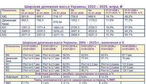 Почему в Украине цены растут 30+ лет и теряет покупательную способность гривна. Базовый урок экономической грамотности.