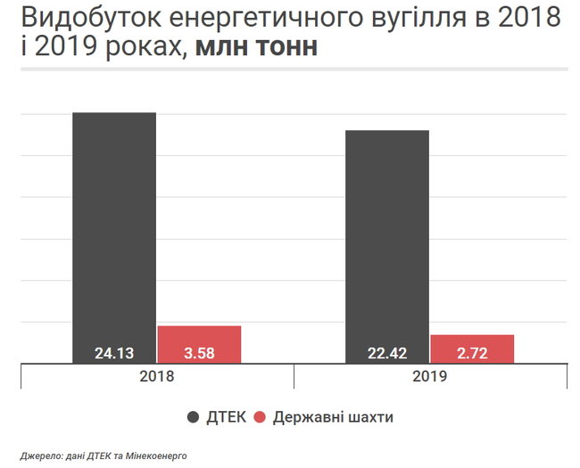 Как война Коломойского с Ахметовым убила рынок электроэнергии 02