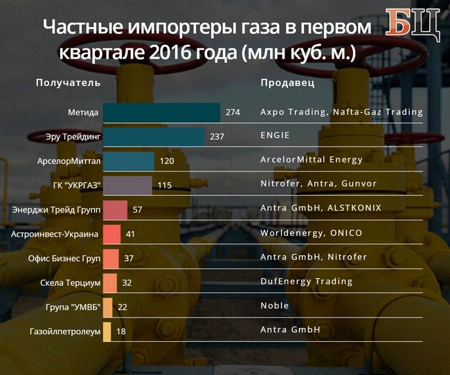 газ,трейдер