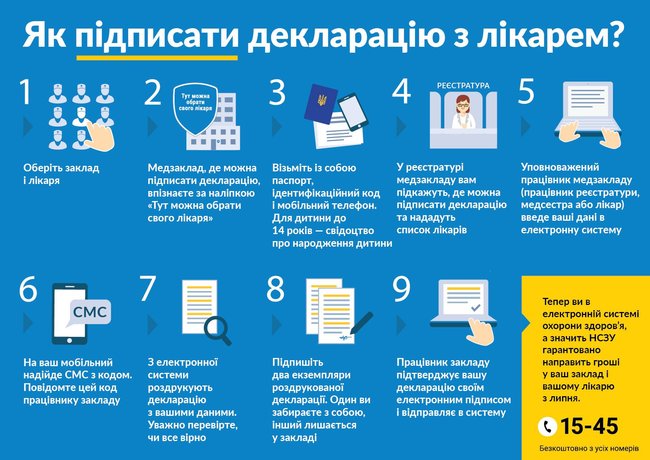 Супрун опублікувала інструкцію щодо підписання декларації з лікарем первинної медичної допомоги 01