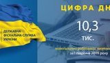В первом полугодии ГФС обнаружила на предприятиях 10,3 тыс. нелегальных работников