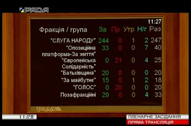 З Льовочкіним, Палицею і Тимошенко: як слуги змінили ЦВК 03 З Льовочкіним, Палицею і Тимошенко: як слуги змінили ЦВК 03