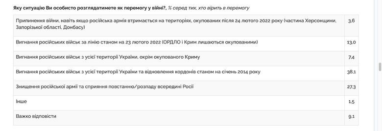 Опитування Центру Разумкова