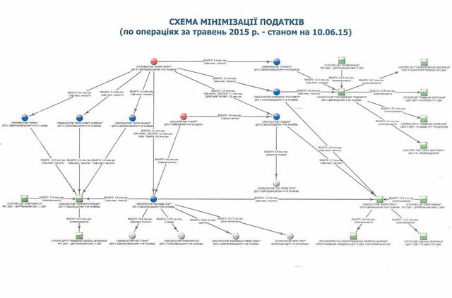 схема