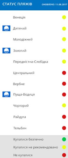 На 11 городских пляжах Киева ограничили или запретили купание 01