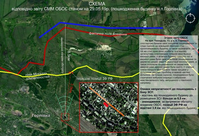 Наемники РФ обстреляли Горловку, ранены два мирных жителя 01