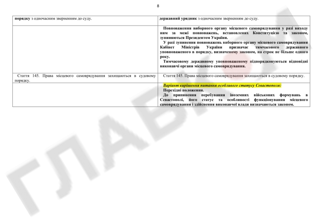 конституция документ проект