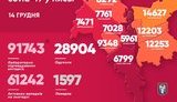 Kyiv reports 605 new COVID-19 cases. MAP