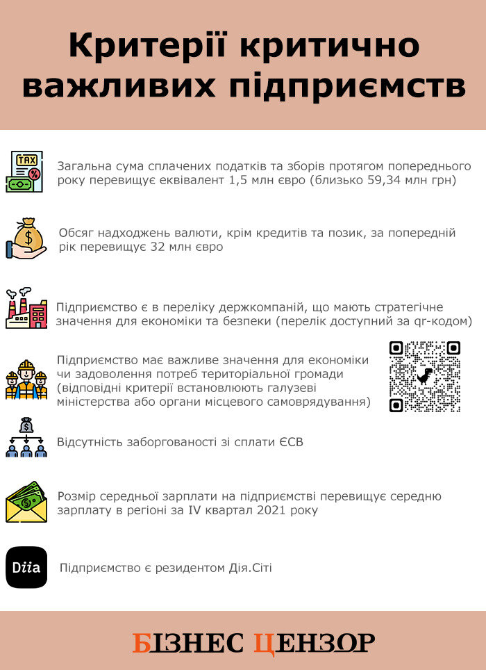бронювання