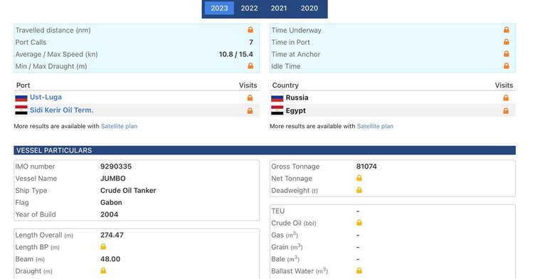Тіньовий флот РФ нарощує потужність, попри санкції Заходу