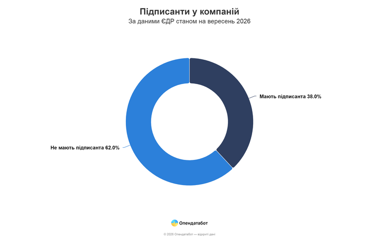 графік