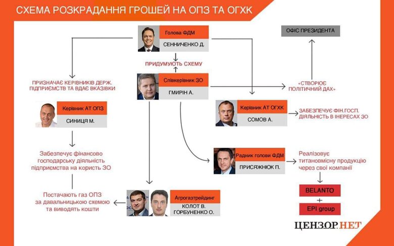 Цензор.НЕТ Изображение