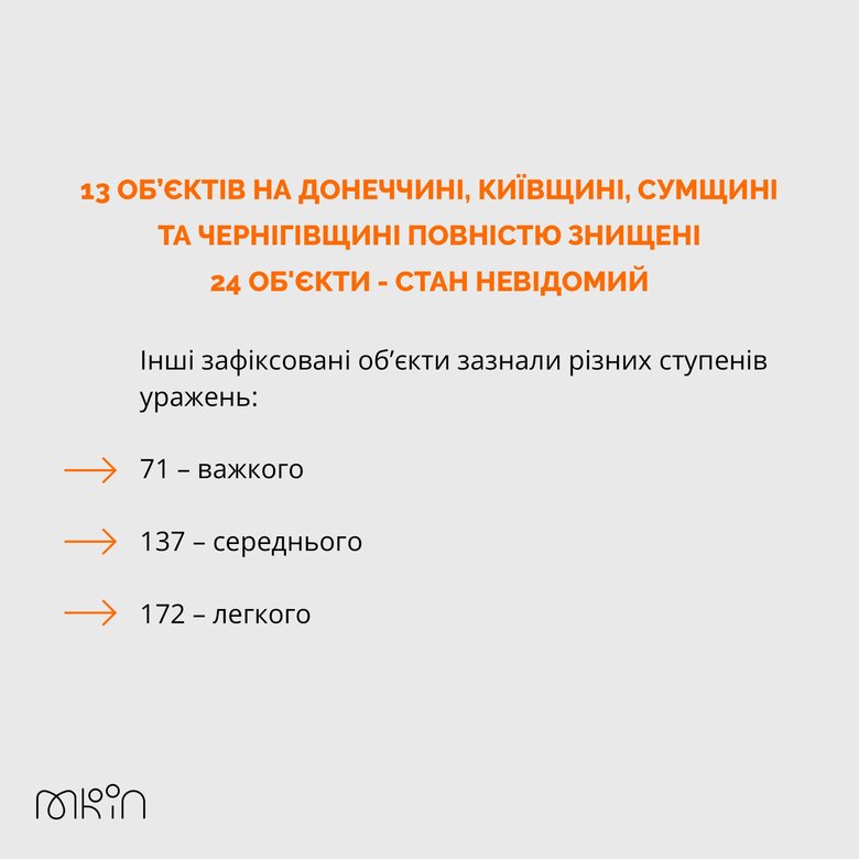 Зафіксовано 417 воєнних злочинів РФ проти культурної спадщини України, - МКІП 05