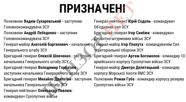 призначення