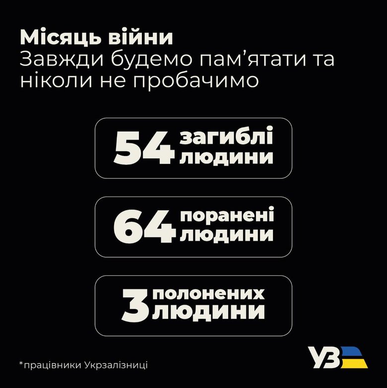 За місяць війни загинуло 54 співробітники Укрзалізниці, - Камишін 01