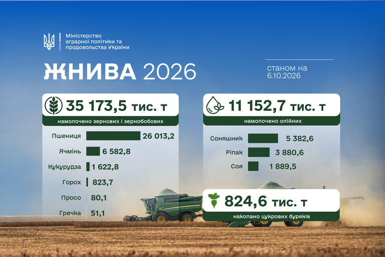 графік