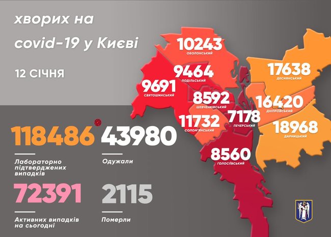 За добу через COVID-19 у Києві померли 26 осіб, виявлено 898 випадків, серед захворілих 37 дітей і 22 медики, - Кличко 01