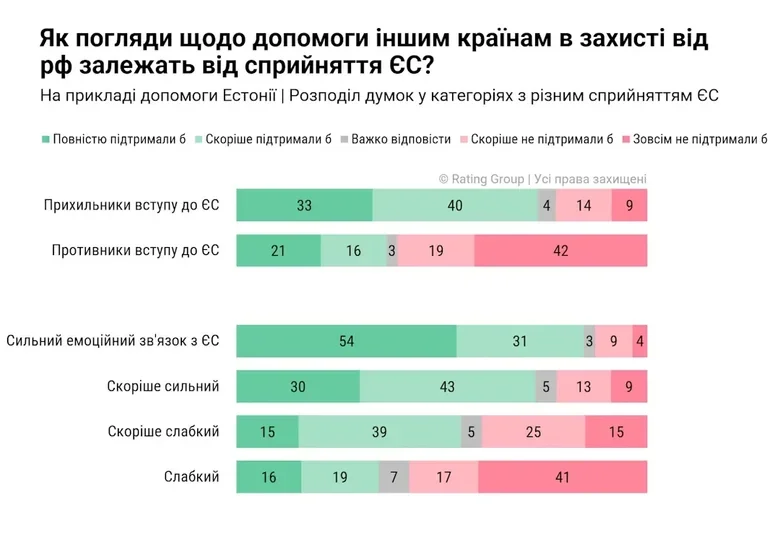 Сколько украинцев поддерживают участие ВСУ в защите стран Европы