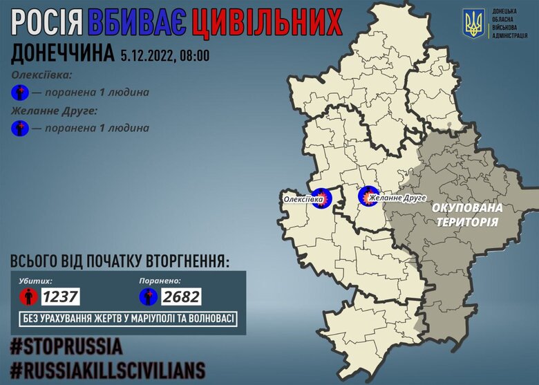 За минулу добу росіяни поранили 2 мирних жителів Донеччини, - ОВА 01