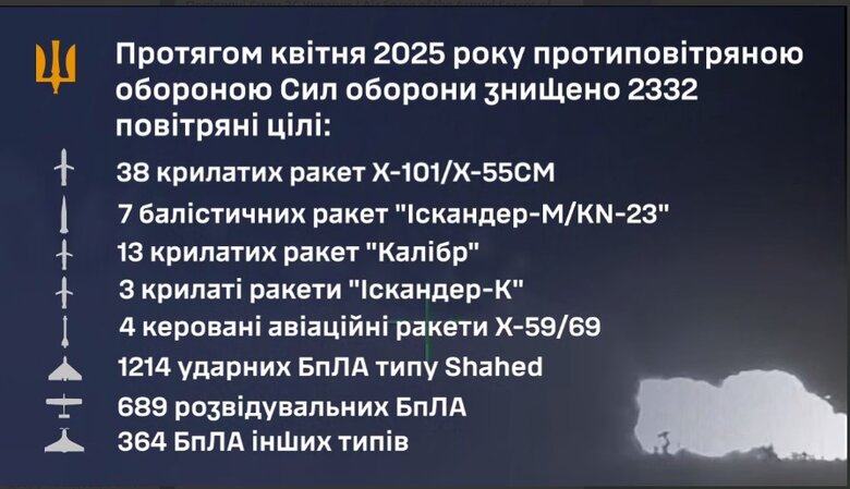 Работа ПВО в апреле