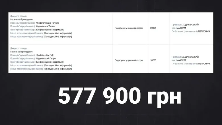 мати Сергія Ходаківського переоформила квартиру в Києві за російським паспортом