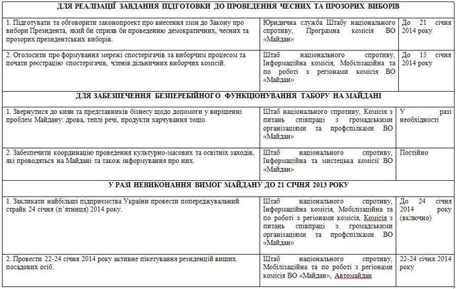 план евромайдан действий