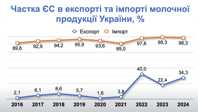 Дані: Державний НДІ інформатизації та моделювання економіки