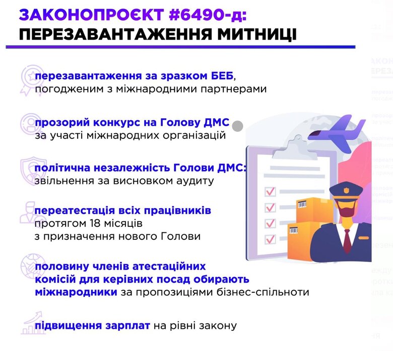 Закон про реформу митниці