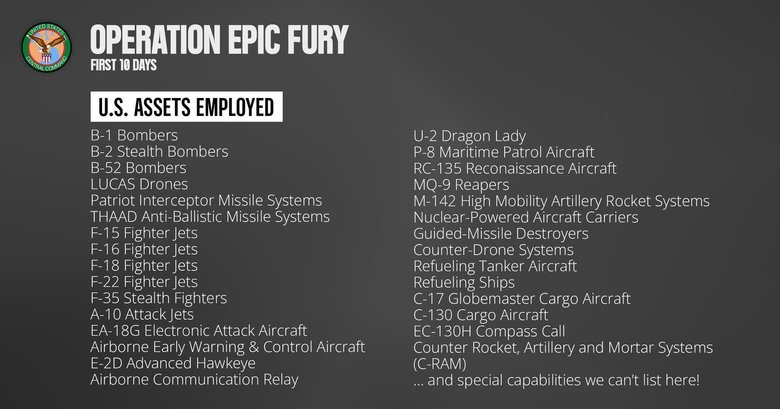 США уразили понад 50 іранських кораблів: подробиці